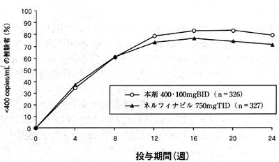 ���^���Ԃ̃O���t