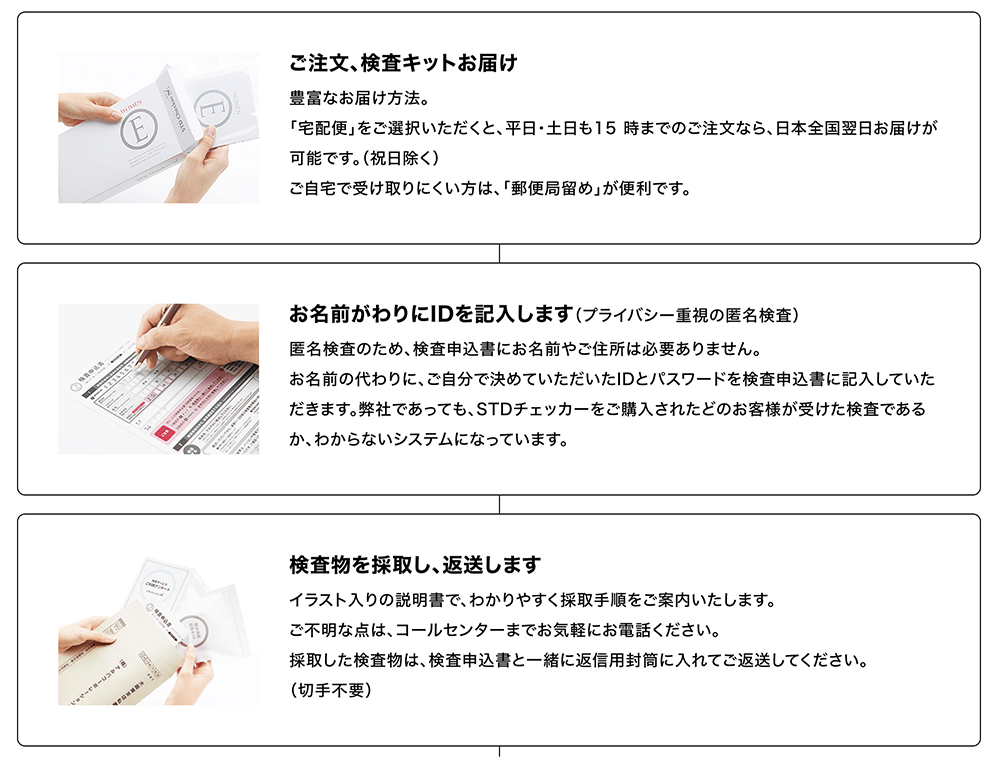 STDチェッカー 検査の流れ